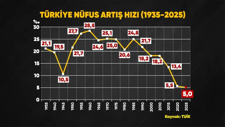 Erhan Afyoncu CNN TÜRK’te: Gençlere seslendi, doğum oranına dikkat çekti - 6