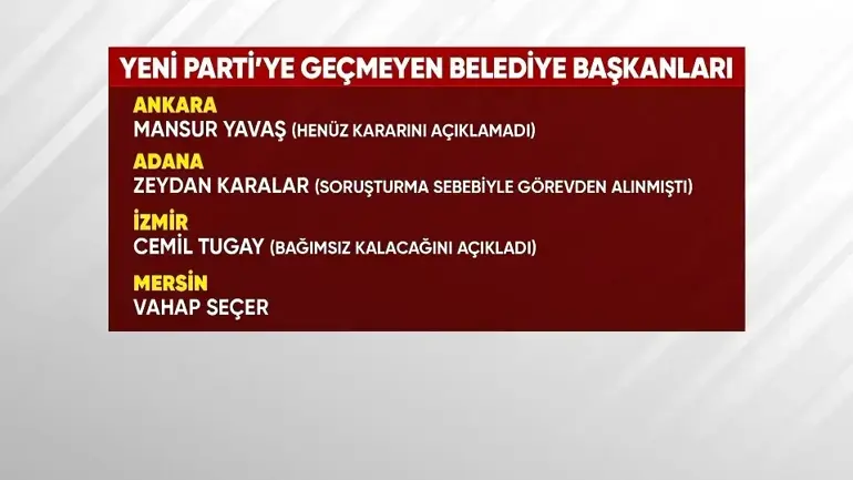 O başkanlar neden CHP'de kaldı? Özgür Özel "geride bırakmayız" demişti - 2