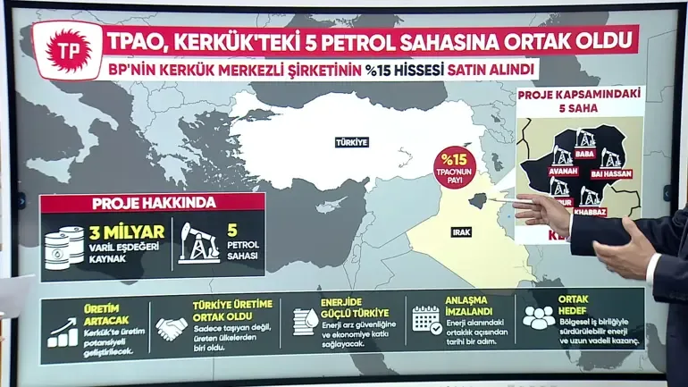 Türkiye Kerkük petrolüne ortak oldu! Tarihi anlaşma ne getirecek?