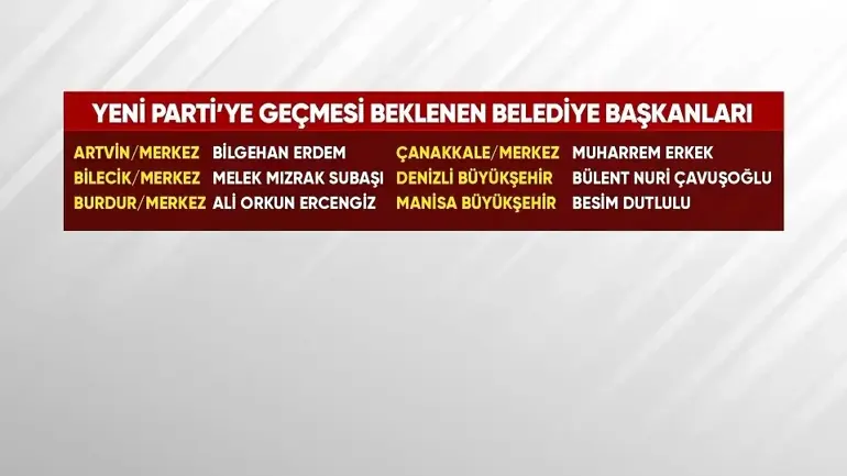 O başkanlar neden CHP'de kaldı? Özgür Özel "geride bırakmayız" demişti - 3